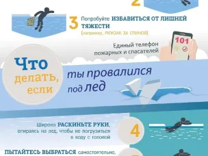 Тонкий лёд — одна из самых распространенный опасностей, которые приводят к гибели